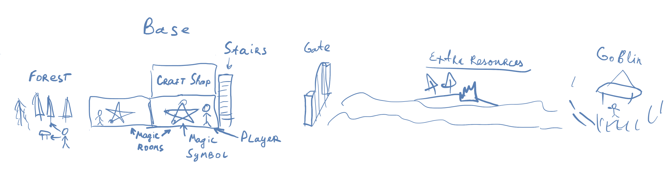 PvE Map example Example map