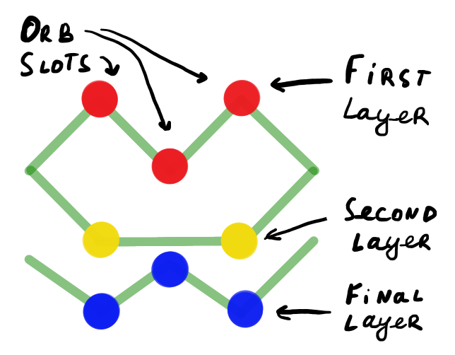 Example spell Symbol with 3 layers Example spell Symbol